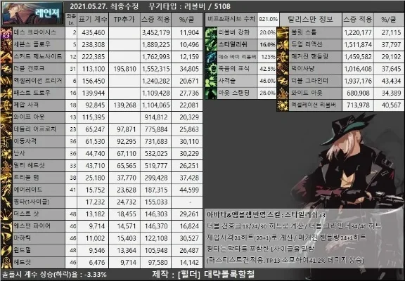 dnf手游男漫游花费-DNF手游男漫游花费分析