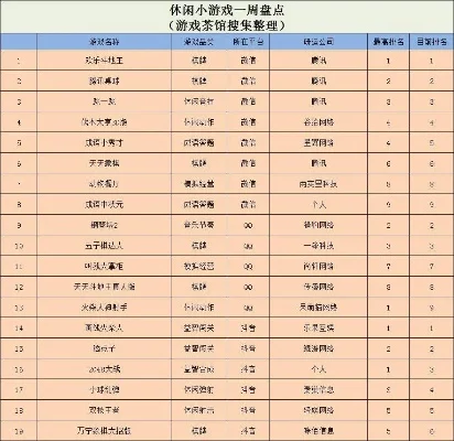 经典益智小游戏排行榜-经典益智游戏盘点