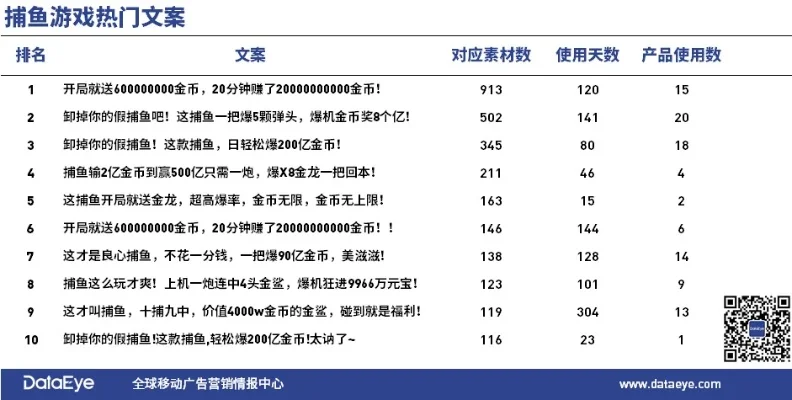 最火的捕鱼游戏排行榜-捕鱼游戏排行与玩法