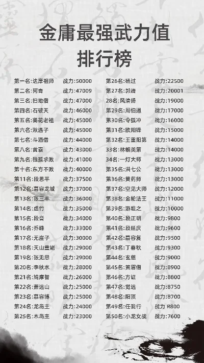 真武小游戏英雄排行榜-真武英雄战力排行