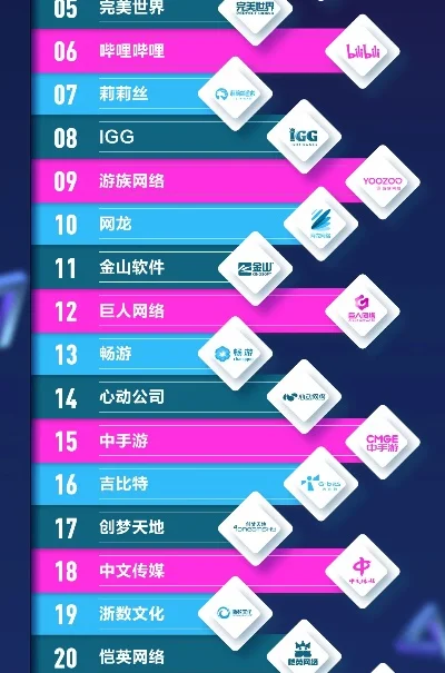腾讯的经营游戏排行榜-腾讯游戏商业霸榜解析