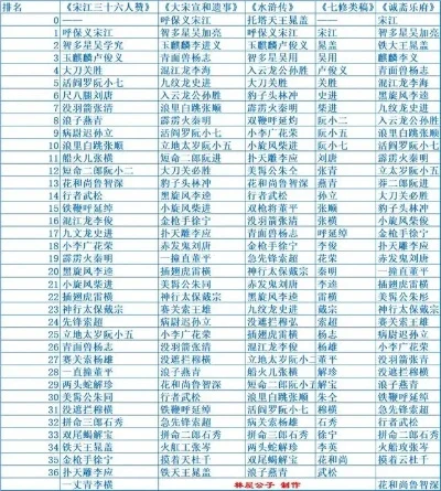 水浒卡牌类手游排行榜-水浒卡牌手游盘点