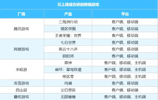 三端互通的游戏排行榜-跨平台游戏排行榜