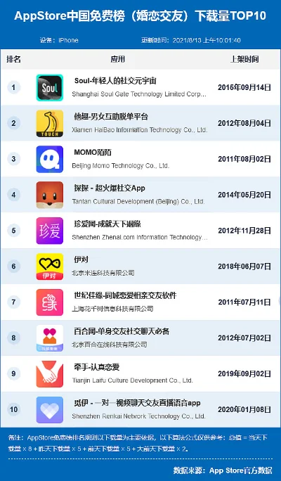 交友类游戏软件排行榜-游戏交友平台盘点