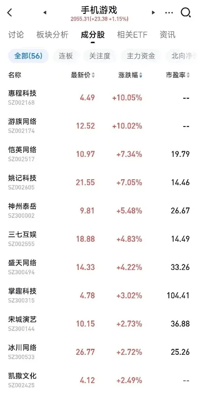 手游排行榜前十名股票-手游投资旅行盛宴
