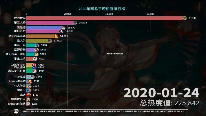 新预约手游热度排行榜-预约手游热度排行