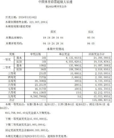 手游排行榜大乐透开奖-数字游戏激发旅行梦