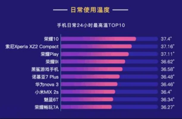 手机打游戏发烫排行榜-手机游戏发热排行榜