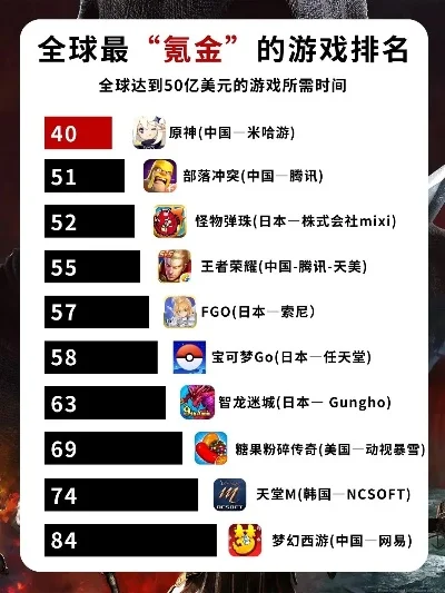最氪金的手游总排行榜-最氪金手游排行榜