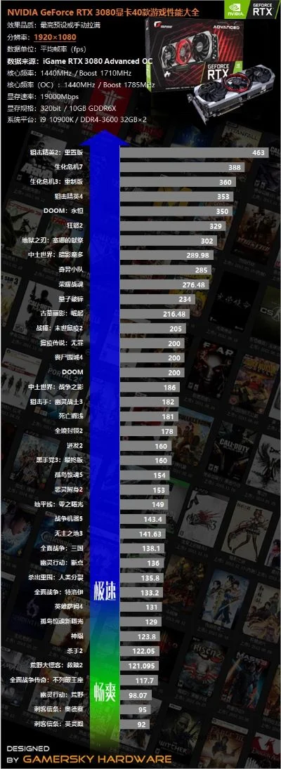 最强高画质游戏排行榜-高画质游戏推荐榜单