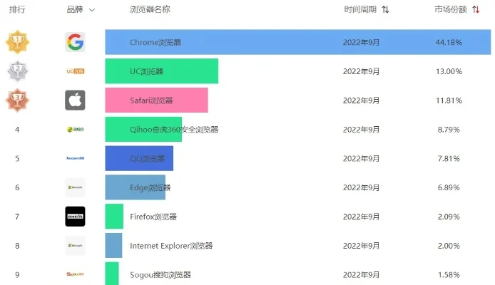 浏览器游戏大全排行榜