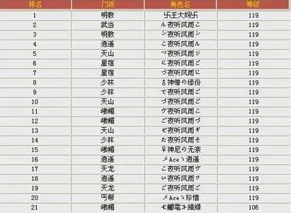 王者游戏好名字排行榜-王者游戏名字精选