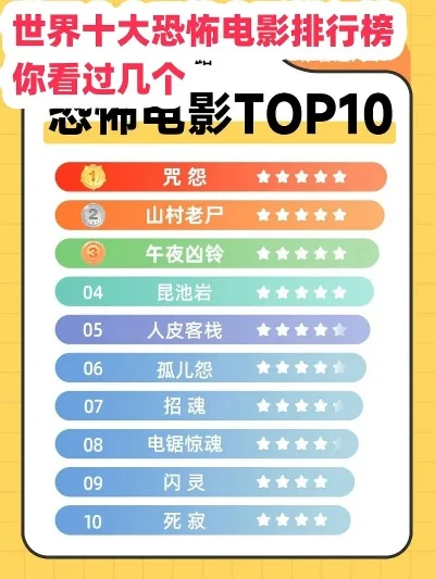 恐怖游戏最热度排行榜-恐怖游戏热度排行