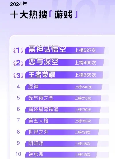 破坏神传说手游排行榜-破坏神手游热门排行