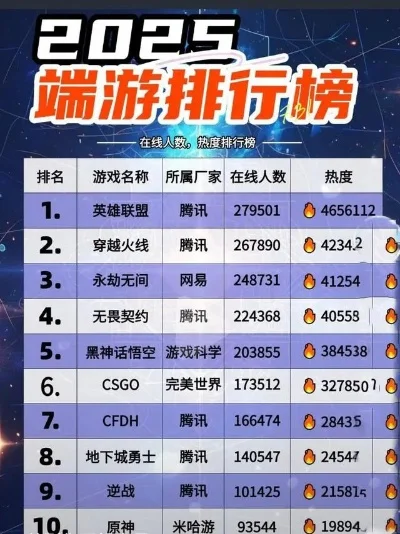 网络游戏排行榜50强-网游排行榜50强