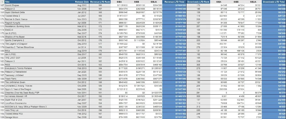 所有游戏下载量排行榜-游戏下载量排行分析