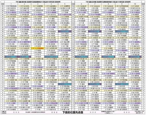 火影手游新区卡排行榜-新区卡牌排名策略