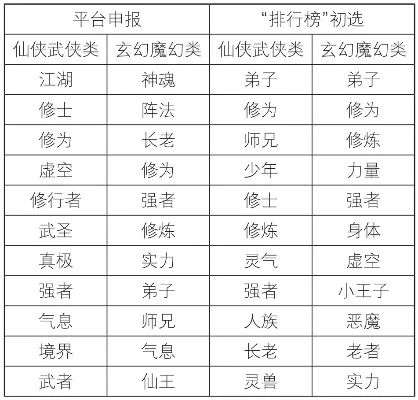 修仙养龙类手游排行榜-修仙养龙手游排行