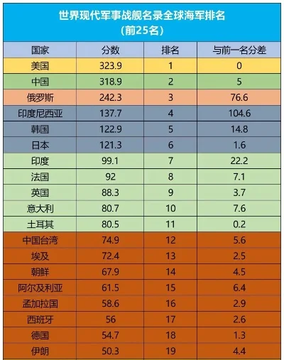 现代潜艇类手游排行榜-现代潜艇手游排行榜