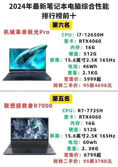 游戏本性能功率排行榜-游戏本性能排行榜解析