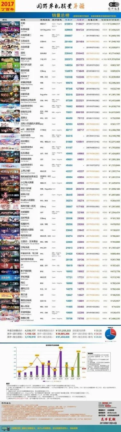 电脑小游戏双人排行榜-电脑双人游戏排行榜