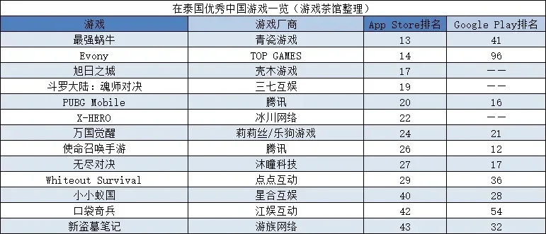泰国最热门手游排行榜-泰国热门手游推荐