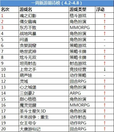 爆破流武器手游排行榜-爆破流武器排行榜
