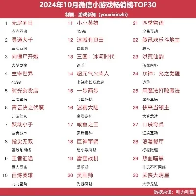 最火小游戏排行榜名字-最火小游戏排行榜解析