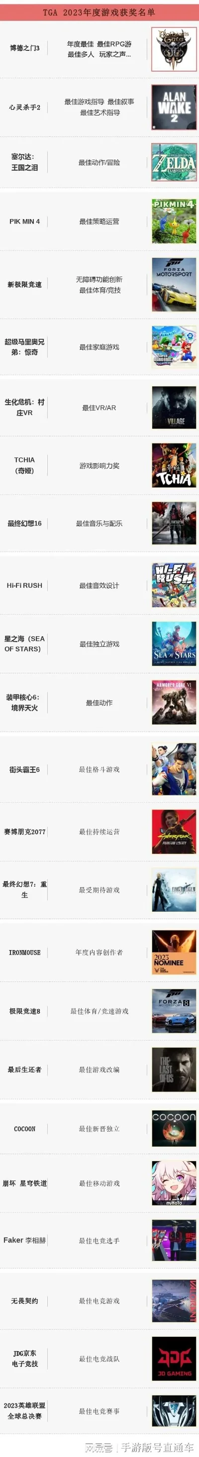 tga电竞游戏排行榜-TGA电竞游戏排行榜