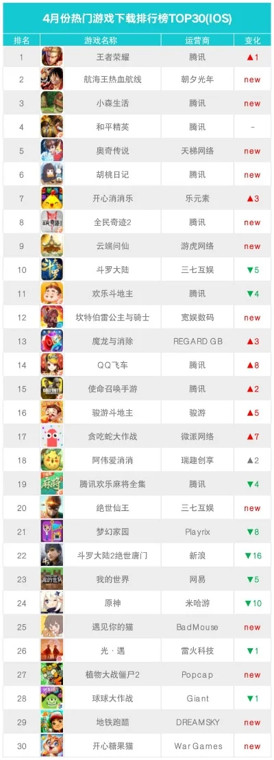 猫扑h手机游戏排行榜-猫扑手游排行榜指南