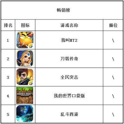 策略战争型手游排行榜-策略战争手游排行榜