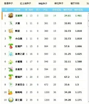 种植类游戏排行榜手游-种植乐趣策略融合