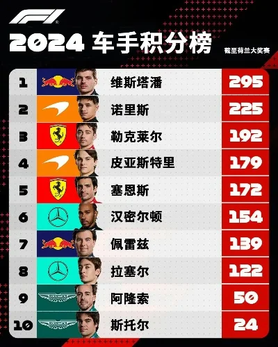 手游车手排行榜前十名-手游车手排行榜解析