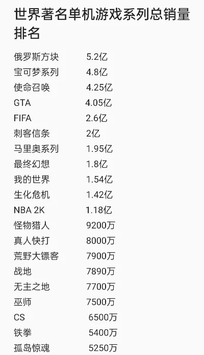 战神4游戏销量排行榜-战神4销量辉煌