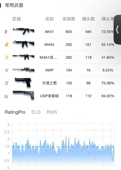 沙鹰闪光弹手游排行榜