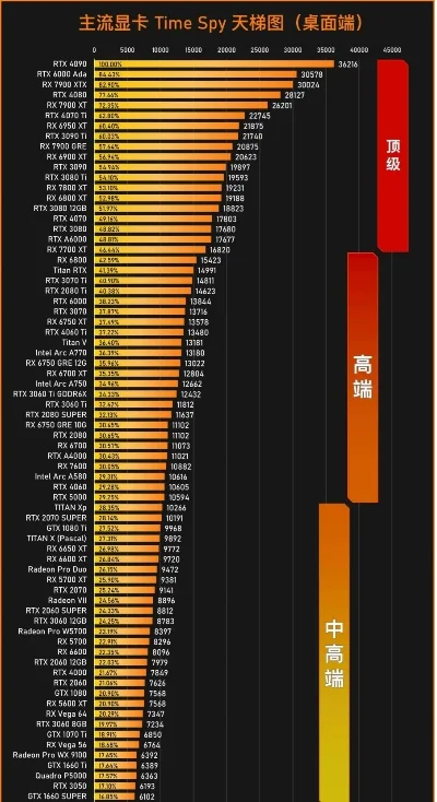 游戏显卡普及率排行榜-显卡普及率排行榜