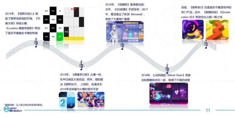节奏类游戏排行榜前十-全球十大节奏游戏排行