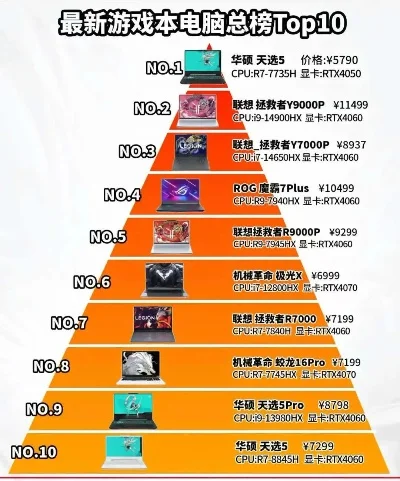 笔记本游戏排行榜出炉-笔记本游戏旅行指南