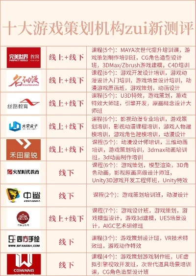 游戏培训班学生排行榜-游戏培训顶尖学员排行