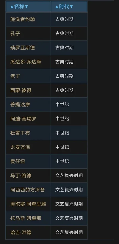 文明6游戏排行榜最新-文明6实力排行榜