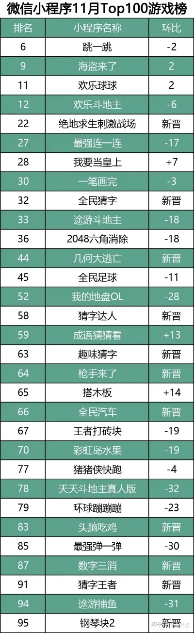 最新小游戏排行榜前十-最新休闲游戏排行榜