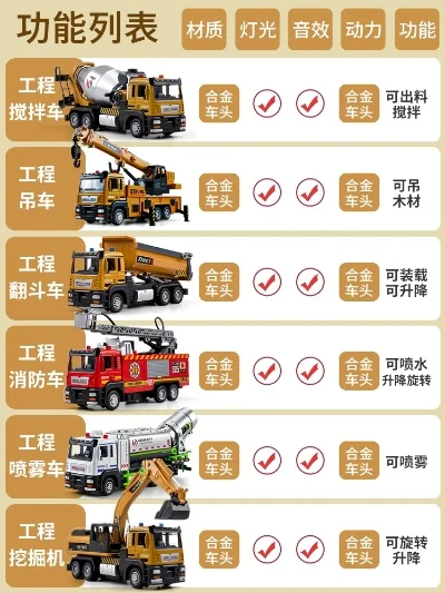汽车搅拌机游戏排行榜