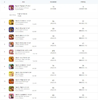 无法白嫖的手游排行榜-手游付费模式分析