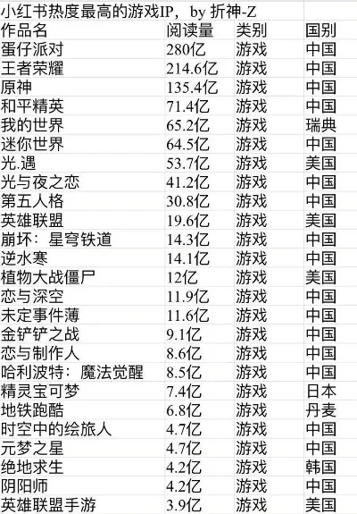 比较烧钱的游戏排行榜-虚拟世界烧钱游戏榜