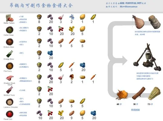 方舟手游十大黑暗料理-方舟手游黑暗料理盘点