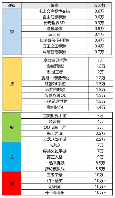 刺客盗贼类手游排行榜-刺客盗贼手游排行