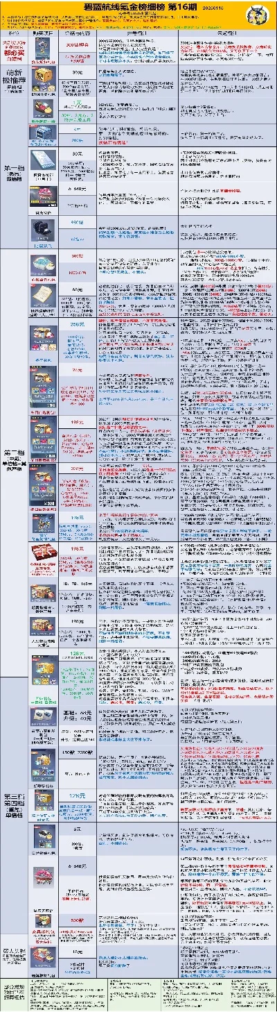 手游氪金前三名排行榜-手游氪金前三名深度解析