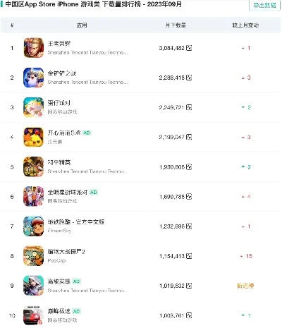 游戏优化app排行榜-旅行游戏优化推荐