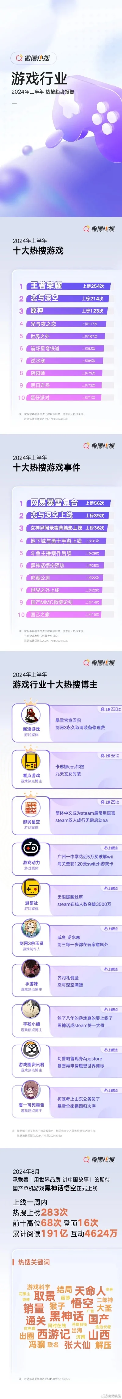 游戏火爆度排行榜前十-游戏火爆度排行榜