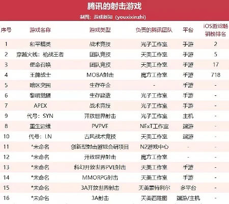 最劲爆射击手游排行榜-劲爆手游排行榜